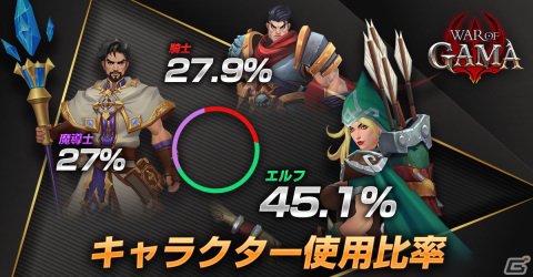 王道RPGを踏襲したモバイル向けMMORPG「War Of GAMA」の事前登録受付が開始！の画像6