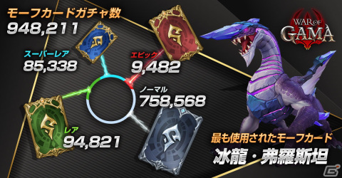 王道RPGを踏襲したモバイル向けMMORPG「War Of GAMA」の事前登録受付が開始！の画像7