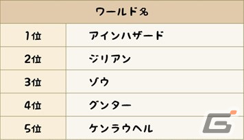 1周年直前！「リネージュW」の、これまでの進化と、これからの展望の画像25