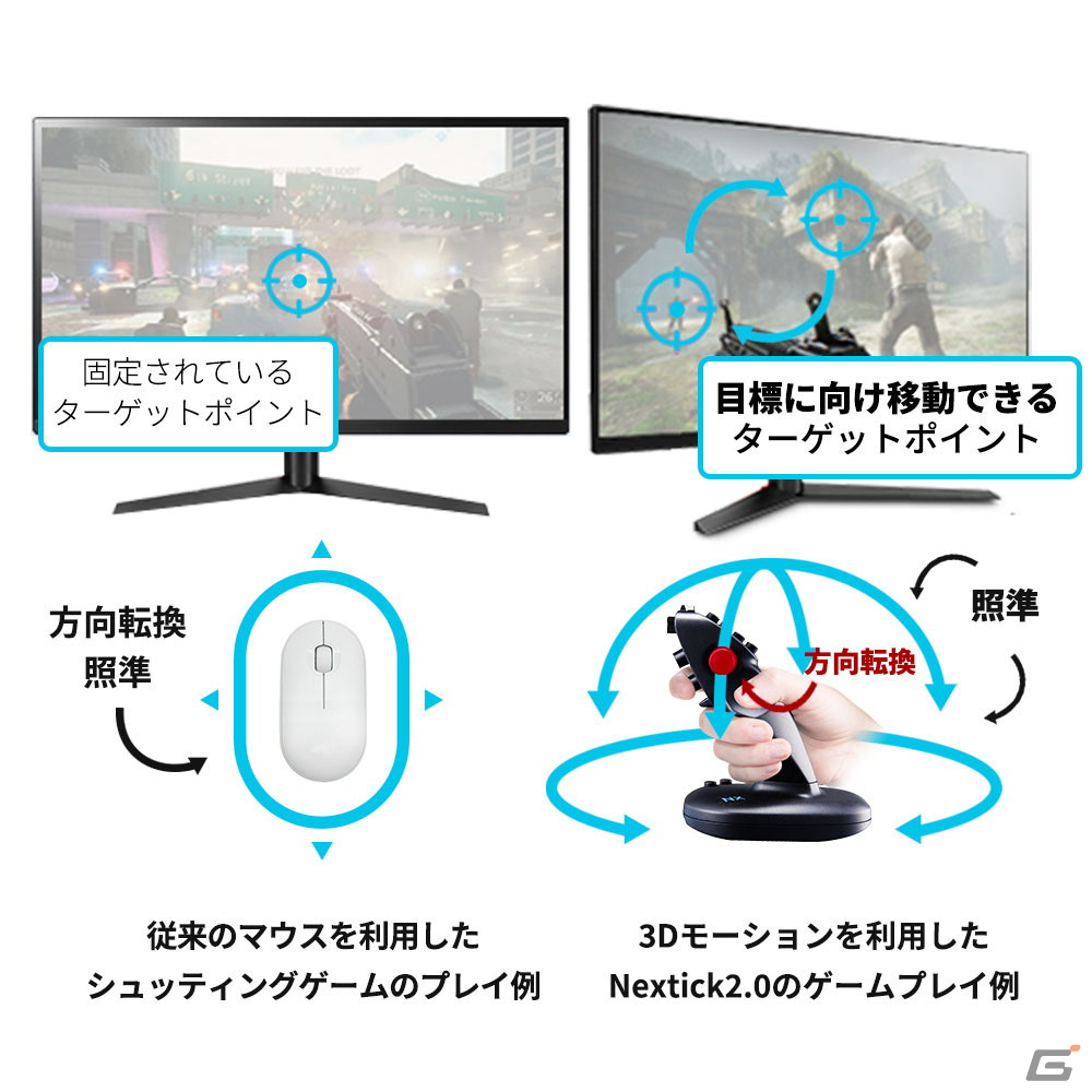 ジョイスティックとPCマウスが融合―STGに最適なFULL3Dモーション認識