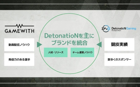 DetonatioN、GameWithとeスポーツ事業を統合―両社の強みを掛け合わせた世界トップレベルのチームを目指す