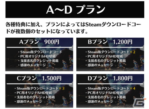 手軽に最大4人のマルチプレイが楽しめる弾幕ハクスラ「メダルオブガーディアンズ」がCAMPFIREで先行発売の画像9