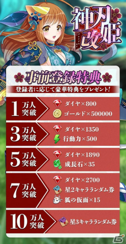 ブラウザゲーム「戦国の神刃姫」がスマホ向けアプリとして再登場！美少女タクティクスRPG「神刃姫：改」の事前登録受付が開始の画像7