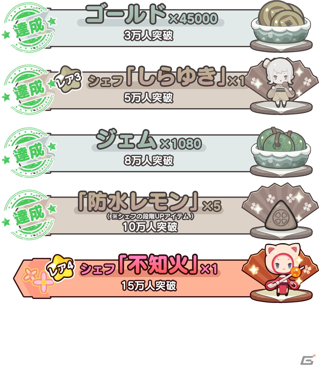 「大繁盛！ももはな飯店」正式リリースが11月8日に決定！「羅小黒戦記」とのコラボも発表の画像4