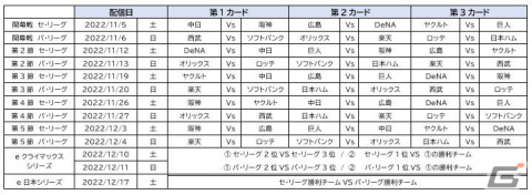 「eBASEBALL プロスピAリーグ」2022シーズンが11月5日より開幕！乃木坂46のメンバーがスペシャルサポーターとして開幕戦にゲスト出演の画像12