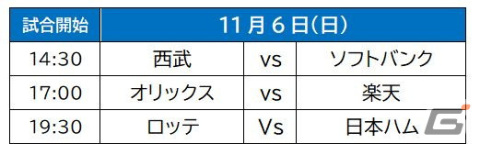 「eBASEBALL プロスピAリーグ」2022シーズンが11月5日より開幕！乃木坂46のメンバーがスペシャルサポーターとして開幕戦にゲスト出演の画像3