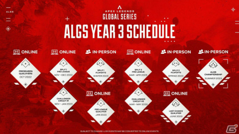 「Apex Legends Global Series Year 3」が11月6日より開幕！各Splitのレギュラーシーズン最終日にリージョンファイナルが実施の画像2