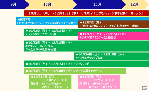 「モンスト」と「明治 エッセル スーパーカップ」のタイアップキャンペーンとして新ミニゲーム2種が公開！の画像7