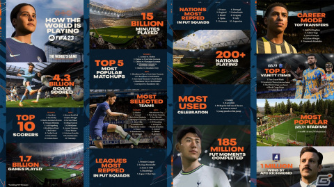 「FIFA 23」11月10日に「FIFA World Cup 2022」モードが実装！歴代タイトルからプレイヤーが選んだ楽曲のサウンドトラックも制作決定の画像2