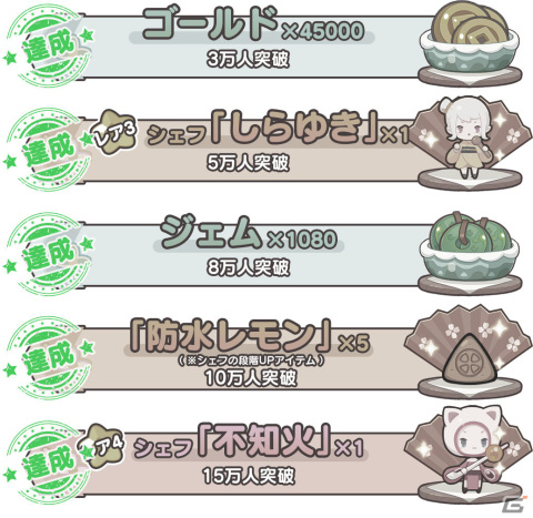 カジュアルレストラン育成ゲーム「大繁盛！ももはな飯店」の正式サービスが開始！イベント「遅れてきたハロウィン」も実施の画像3