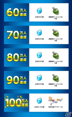 「テイルズウィーバー：SecondRun」の正式サービス開始日が11月21日に決定！事前登録者数50万人突破に伴い最大100万人まで報酬を追加の画像6