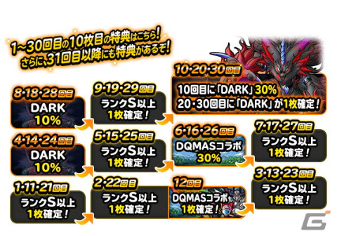 「DQM スーパーライト」で「DARK超プレミアふくびき」が開催！コラボ神獣王「DARK（ランクSS）」の地図が期間限定で登場の画像3
