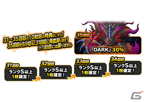 「DQM スーパーライト」で「DARK超プレミアふくびき」が開催！コラボ神獣王「DARK（ランクSS）」の地図が期間限定で登場の画像4