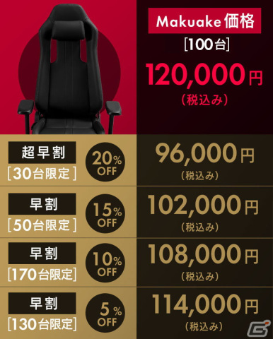 Bauhutteによるクラウドファディング「国産ゲーミングチェア プロジェクト」がMakuakeにて開始！快適な座り心地を追求したプレミアムな一脚の画像15