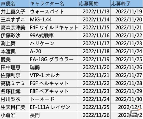「カウンター・アームズ」1.5周年を記念して陣営を指定できるガチャ「指定募集」など新機能が実装！7つのイベントも実施中の画像15