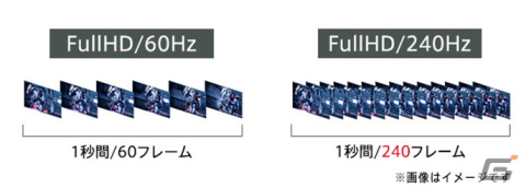 ゲーミングモニター「INZONE M3」が12月1日に発売！リフレッシュレート240Hz表示やsRGBカバー率99%の高色域表示に対応の画像3