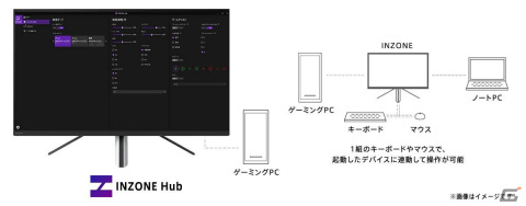 ゲーミングモニター「INZONE M3」が12月1日に発売！リフレッシュレート240Hz表示やsRGBカバー率99%の高色域表示に対応の画像8