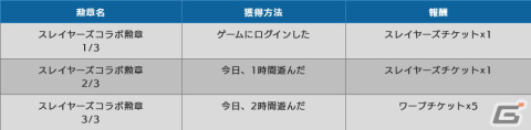 「トーラムオンライン」が「スレイヤーズ」とコラボを開催！リナのなりきり装備を着ると「竜破斬（ドラグ・スレイブ）」が使用可能にの画像13