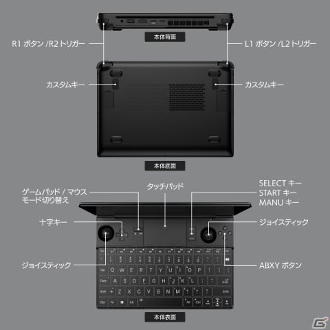 10.1インチ大画面のAMD Ryzen 7 6800U搭載ポータブルゲーミングPC「GPD WIN MAX 2」が11月23日に発売決定の画像3