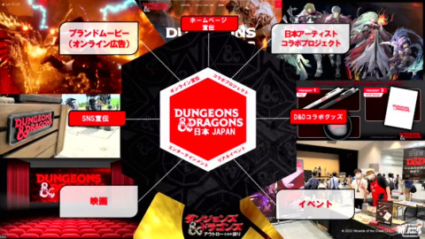 50周年を迎える2024年にはデジタル化も！「ダンジョンズ＆ドラゴンズ」ウィザーズ・オブ・ザ・コースト日本語版の発表会をレポートの画像17