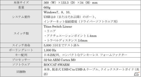 ROCCATの薄型ゲーミングキーボード「Vulcan TKL」日本語配列キーボードに新色としてホワイトが登場！の画像3