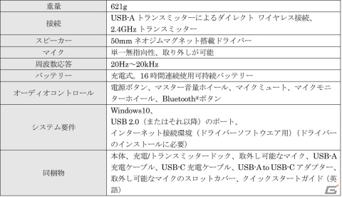 ROCCATの薄型ゲーミングキーボード「Vulcan TKL」日本語配列キーボードに新色としてホワイトが登場！の画像8