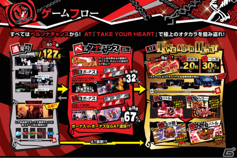 「パチスロペルソナ5」が「777TOWN.net」に登場！PCでプレイ可能にの画像2