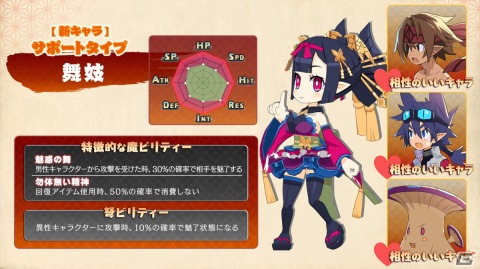 「魔界戦記ディスガイア7」自分だけの育成と戦略で魔界最凶を目指す「ランクバトル」を紹介！の画像28