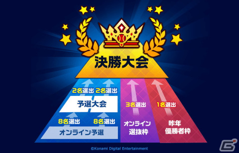 「パワプロアプリ」球界と天界がコラボした新シナリオ「天盟高校」が配信！天宮コノハや天宮果也乃たちがガチャで新登場の画像10
