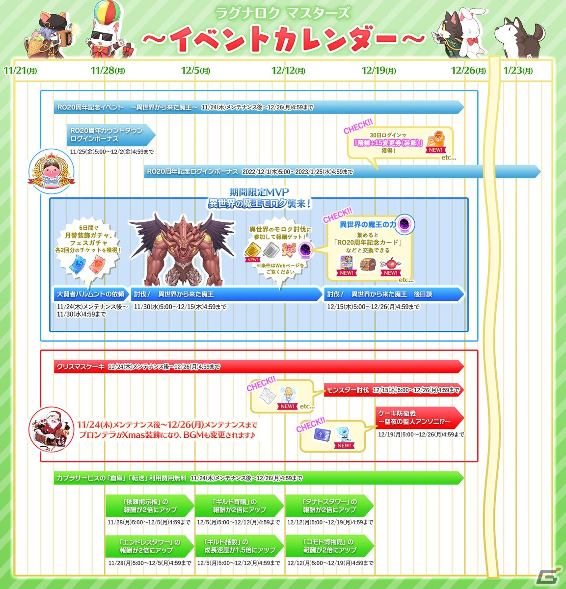 「ラグナロク マスターズ」新たな職業・ニーズヘッグが登場するヒーローアップデート「英雄の痕跡～守護者ニーズヘッグ～」が実施！の画像5