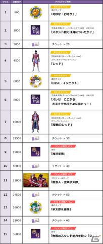 「ジョジョの奇妙な冒険 ラストサバイバー」に空条承太郎（ストーンオーシャンver.）が登場！12月7日のアップデートでの画像19
