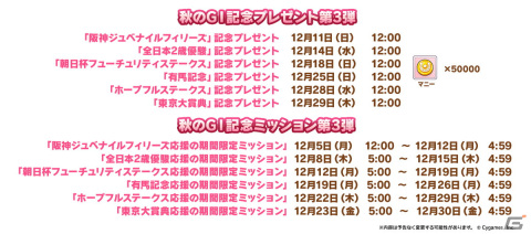 「ウマ娘」クリスマスに合わせたストーリーイベントやキャンペーン、フォトスタジオ機能の追加などが発表！の画像17