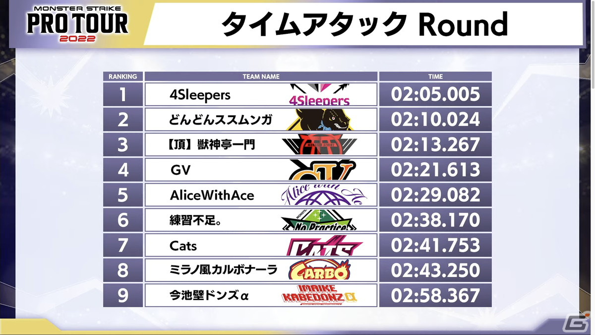「モンスト プロツアー 2022」第2戦にて初代プロチーム同士による対決を制したのは「【頂】獣神亭一門」！の画像5
