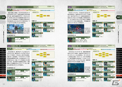 「英雄伝説 黎の軌跡II -CRIMSON SiN-」お伽の庭城の大型アップデートにも対応した完全攻略本が発売！の画像4