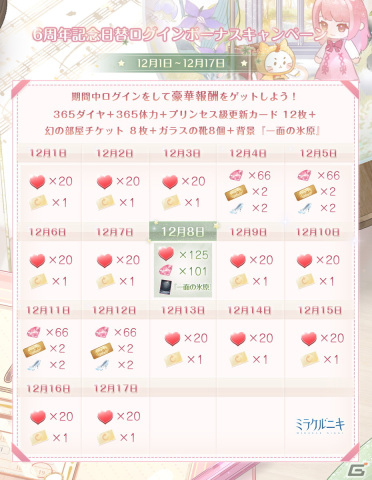 ミラクルニキ」セットコーデなどを入手できる6周年イベントが開催