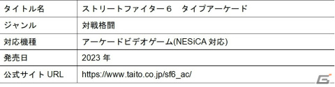 アーケード版「ストリートファイター6」の開発が発表！タイトーより2023年にリリースの画像2