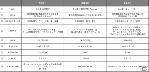 CREST、キュービスト、SANETTY Produceが2023年2月1日に合併――新社名はHIKEにの画像2