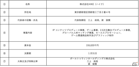 CREST、キュービスト、SANETTY Produceが2023年2月1日に合併――新社名はHIKEにの画像3