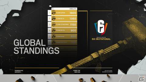 「レインボーシックス シージ」2023年以降のeスポーツ計画が発表―BLASTと提携し地域プログラムや国際大会を含むサーキットが新体制にの画像3