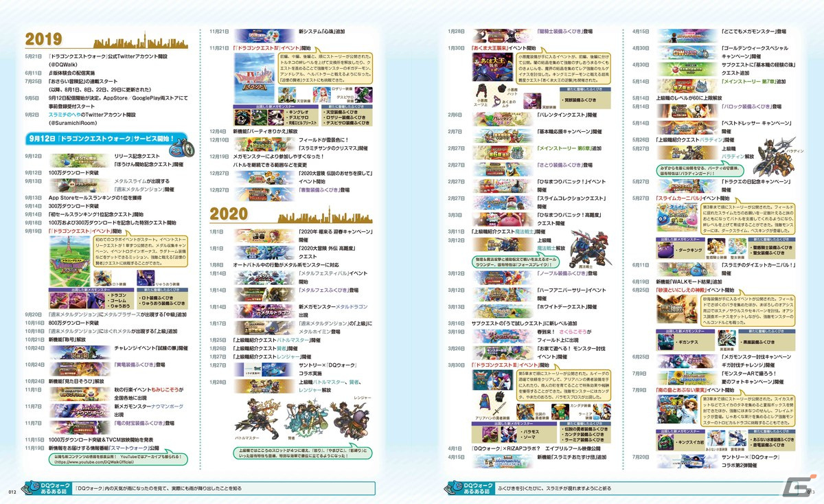 「ドラゴンクエストウォーク」3年間の歩みをまとめた公式ファンブックが12月22日に発売！の画像1