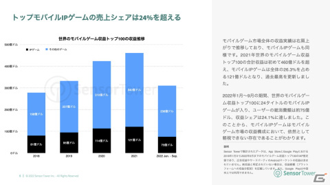 「2022年世界のモバイルIPゲーム市場インサイト」が公開―ダウンロード数ではヨーロッパ、収益では日本がトップにの画像3