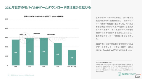 「2022年世界のモバイルIPゲーム市場インサイト」が公開―ダウンロード数ではヨーロッパ、収益では日本がトップにの画像4