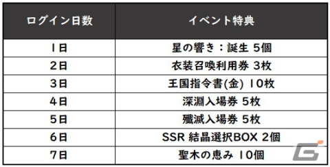「グランサガ」でクリスマスイベント開催！ニコラウス（CV：天崎滉平）、シンロク（CV：田村睦心）が登場の画像5