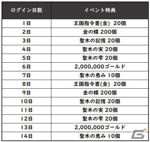「グランサガ」でクリスマスイベント開催！ニコラウス（CV：天崎滉平）、シンロク（CV：田村睦心）が登場の画像7