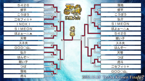 「英傑大戦 三千世界の波動」初の公式全国大会「天覇傑戦 2022」優勝は“INOKI”主君！新バージョンの情報も発表の画像2
