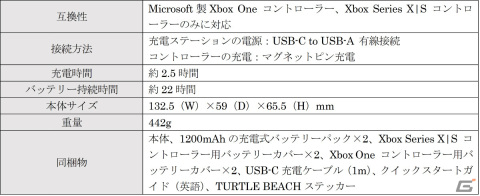 Xbox対応コントローラー向け「Fuel デュアルチャージャー」とMeta Quest 2向け「Fuel VR チャージャー」の予約受付が開始！の画像3