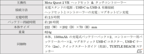 Xbox対応コントローラー向け「Fuel デュアルチャージャー」とMeta Quest 2向け「Fuel VR チャージャー」の予約受付が開始！の画像5