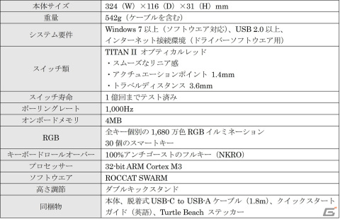 光学式ゲーミングキーボード「Vulcan II Mini」の日本語配列ホワイトカラーが12月23日より販売開始の画像9
