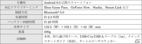 スマホを挟んで使えるTurtle BeachのAndroid向け「Atomモバイルゲームコントローラー」が12月23日より販売！の画像4
