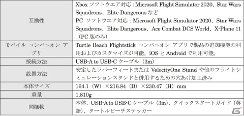 Turtle Beachのフライトシミュレーションコントローラー「VelocityOne Flightstick」が12月23日より販売開始！の画像3